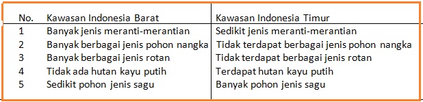 BIOLOGI GONZAGA CERDAS BIOLOGI