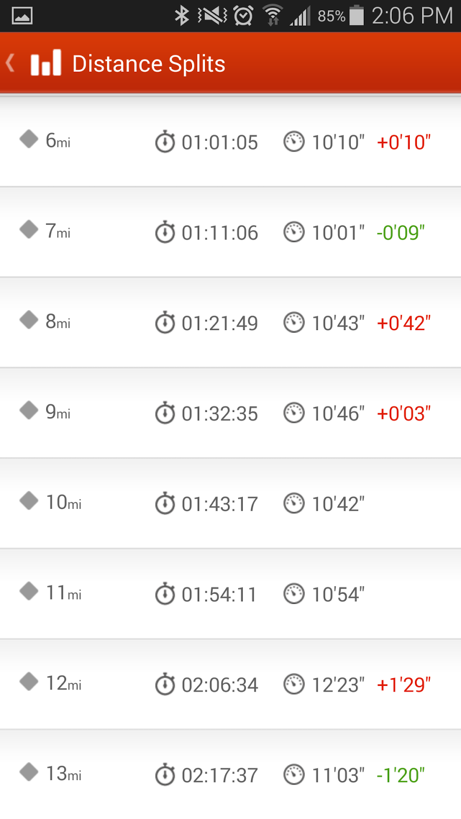 Km faster. Km faster