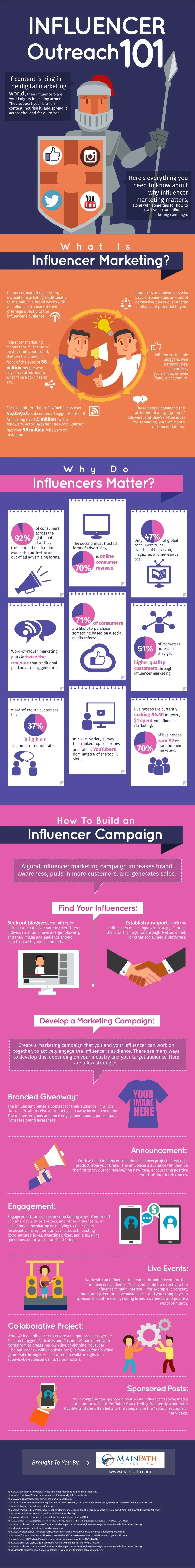 Influencer Outreach 101 - #infographic