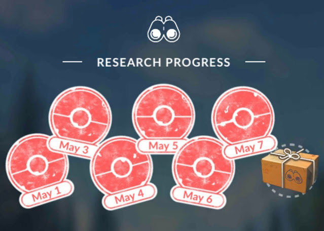 pokemon go field research progress
