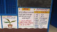 hindi bala work