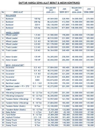 Daftar Harga Sewa Alat Berat Di Jakarta - Sewa mobile crane 0813-8079-6922