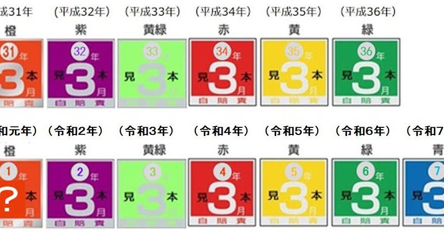 平成32 令和何年