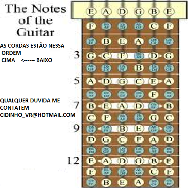 COMO TOCAR SOLOS NO VIOLÃO Cifras faceis de Violão