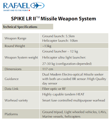 صواريخ Spike : هل صنعت اسرائيل اقوى الصواريخ القاتله للدبابات في العالم ؟ Australian%2BArmy%2BSelects%2BRafael%2BSpike%2BLR2%2BAnti-Tank%2BMissile%2B2