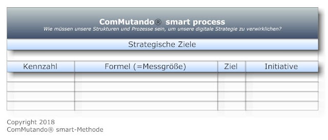 Digital-Transformation-Digital-Leadership-Business-Transformation-Unternehmensberatung-Beratung-Coaching-Training-Digitalisierung-digitalisiert-ComMutando-Robert-Sänftl