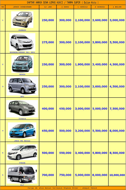 Harga Rental Mobil untuk Mudik Lebaran 2013 Terbaru