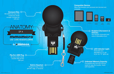 Mimomicro Designer USB Card Reader & Drive by Mimoco