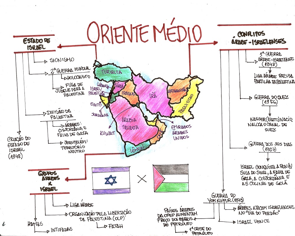 49+ Mapa Mental Da Confederação Do Equador Pics