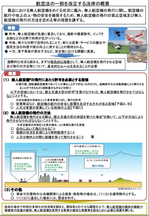 Flight Log 10月 2015