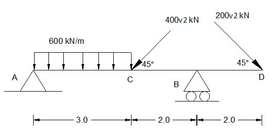 Teknik Sipil Bidang Gaya Dalam Balok Dan Portal Sederhana
