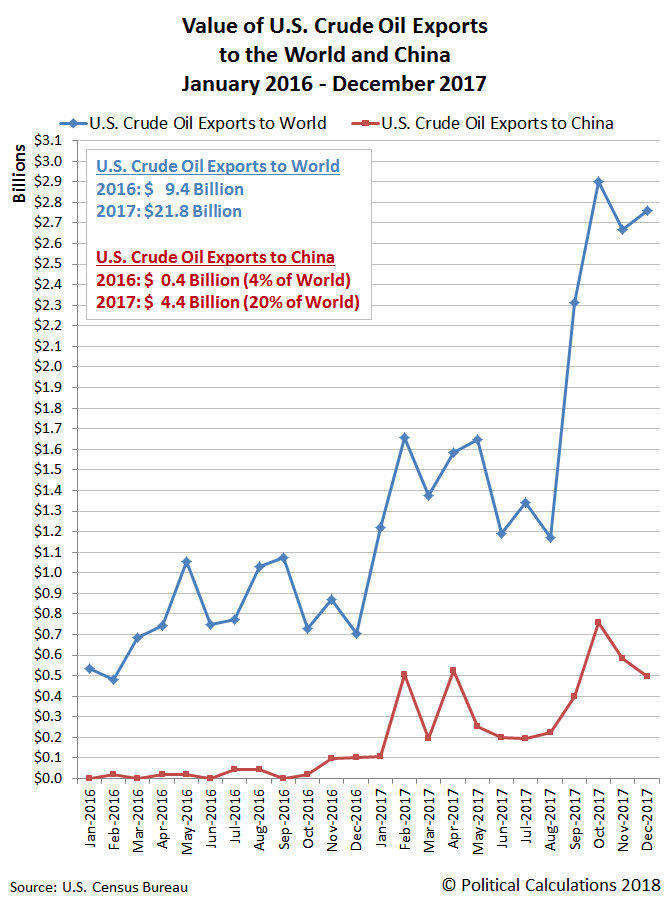 Political Calculations America's Transformation Into An Oil Exporting