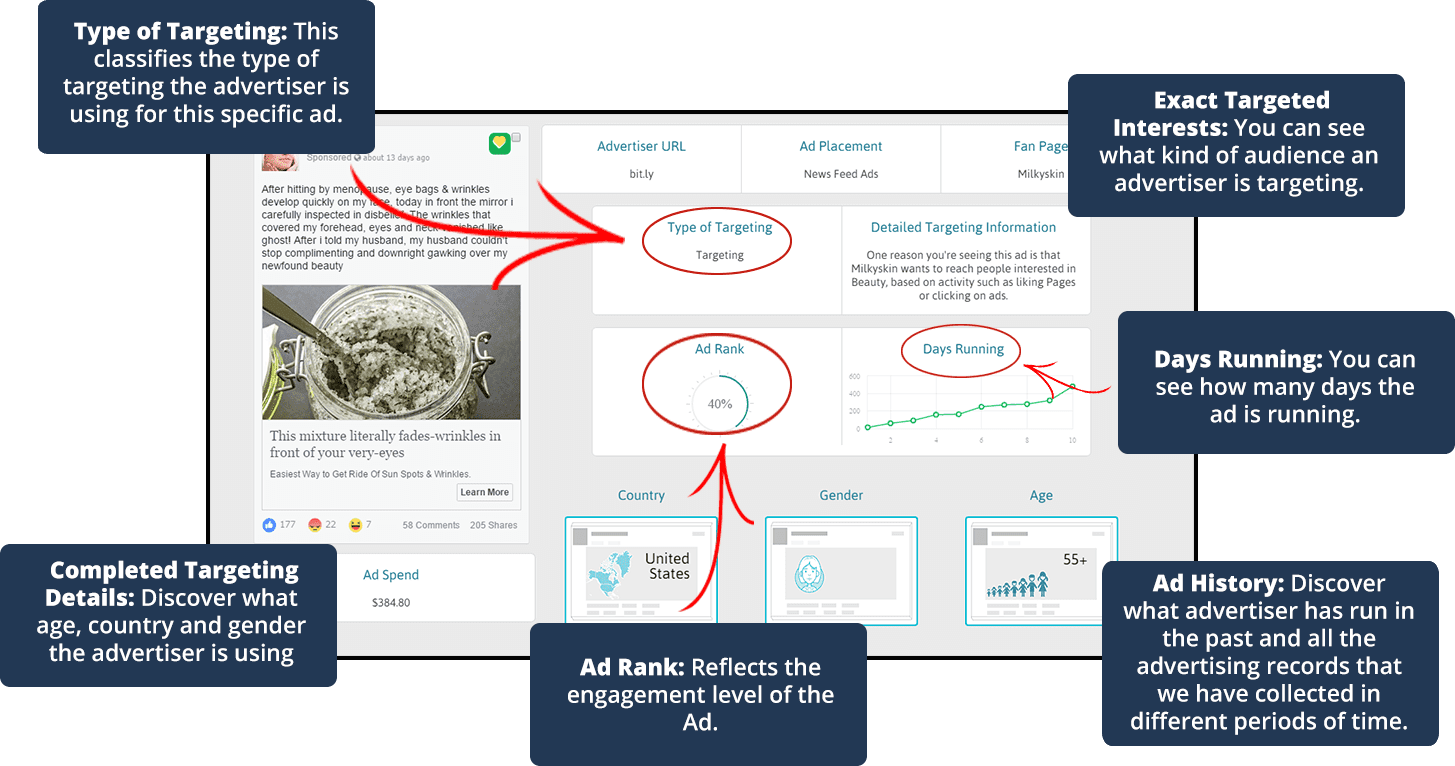 Контекстная реклама и таргетинг. Targeting type. Targeting type. Таргетированная реклама виды. Targeting type.