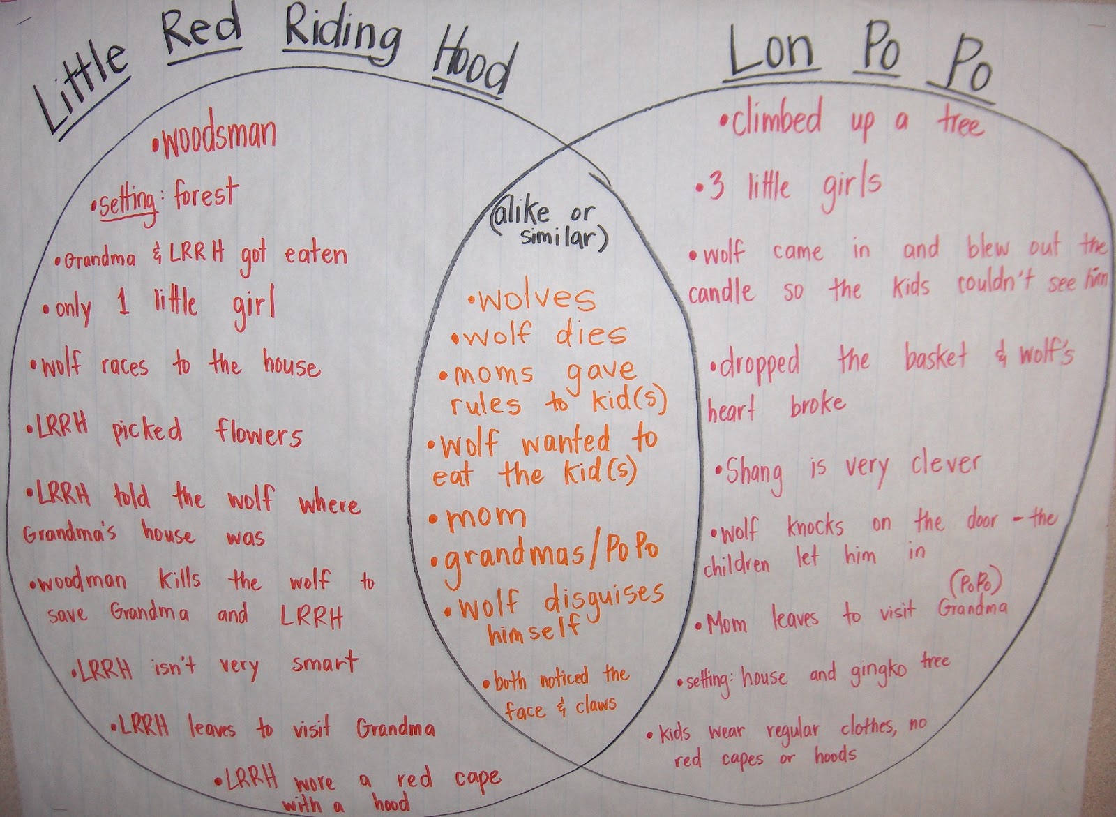 Crayon Confessions: February 2012