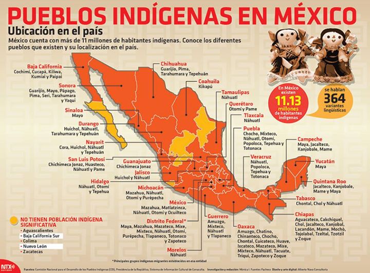 Ancient Mexican Tribes Map The Arroyo Sage Indigenous Influences On Mexican Culture