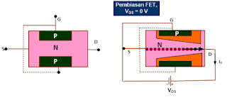 fet, karakteristik fet, field effect transistor, semikonduktor, penjelasan field effect transistor, pengertian fet