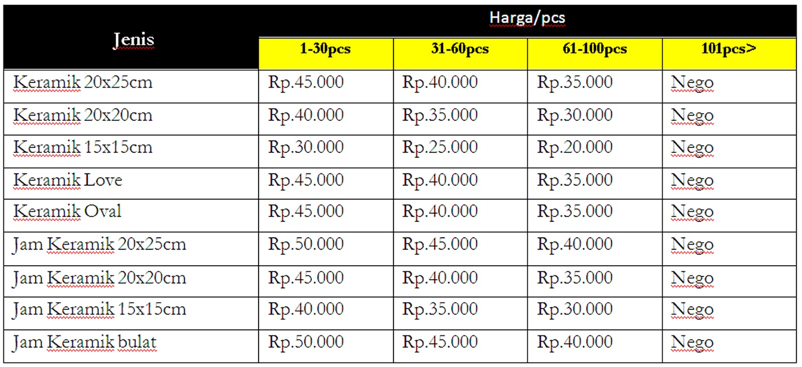 Konsep 25 Daftar Harga Keramik  Roman