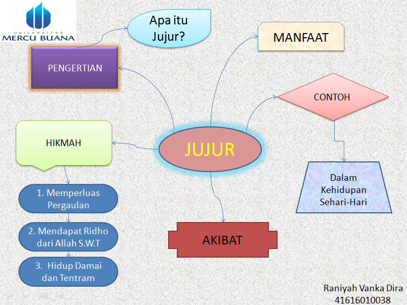 Karakter123.com: Berani Jujur Itu Hebat!