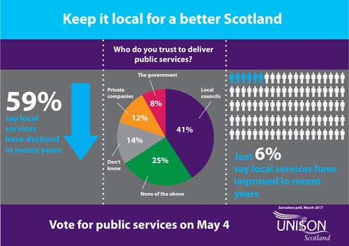 Keeping it local for a better Scotland Keeping it local for a better Scotland
