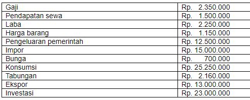 View 49 Contoh Soal Utspts Ekonomi Peminatan 21 Background