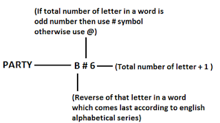 Test of the Day for Dena Bank PO Exam 2018: 10th May 2018 |_3.1