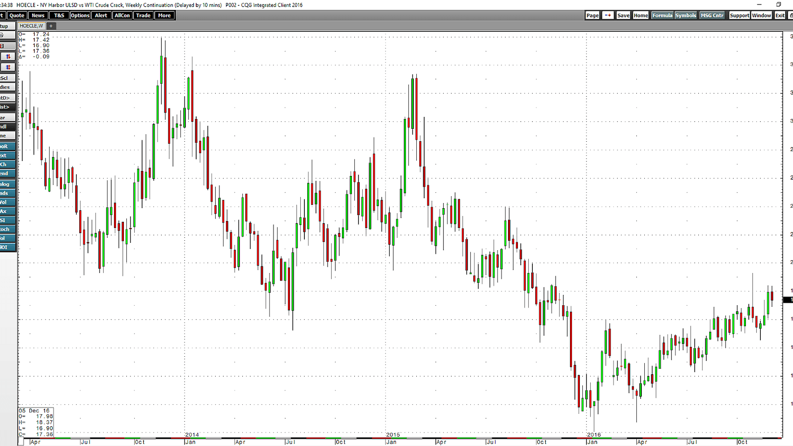 Refinery Crack Spread Spread Choices