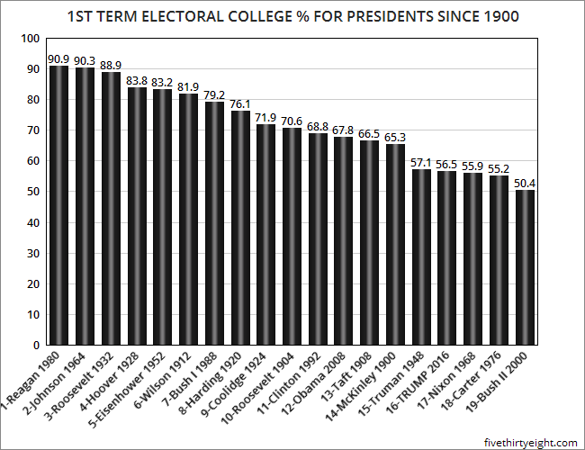 jobsanger: Trump's Claim Of An Electoral "Landslide" Is A LIE