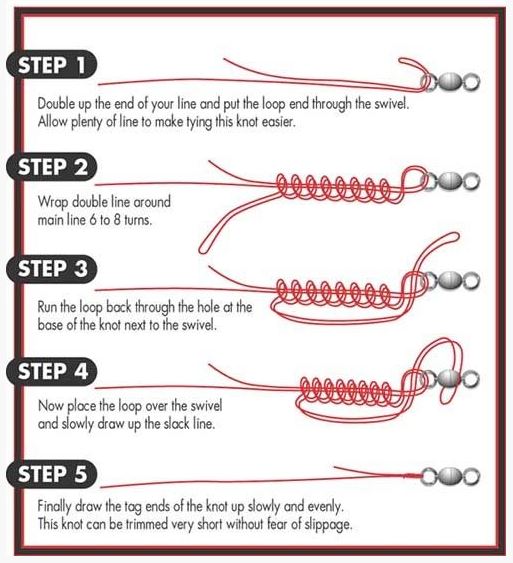 Fishing Knots