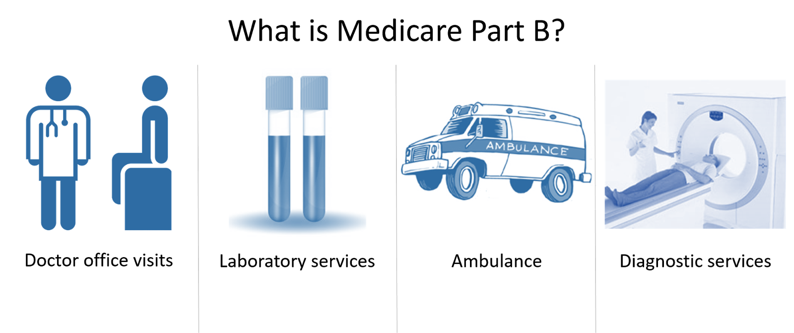 Health First What is Medicare part B?