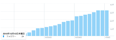 Twitter、フォロー人数1 Twitter、フォロー人数1