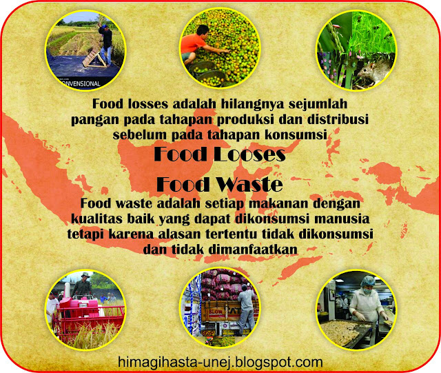 ISU PANGAN “Food Losses and Food Waste di Indonesia”