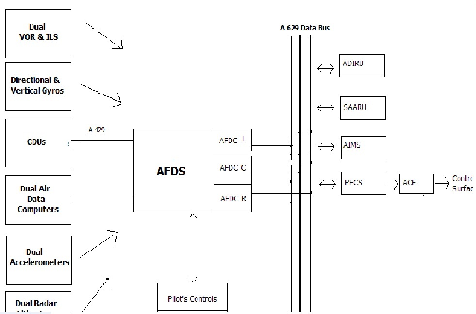 Fail operational system это. Fail operational system это