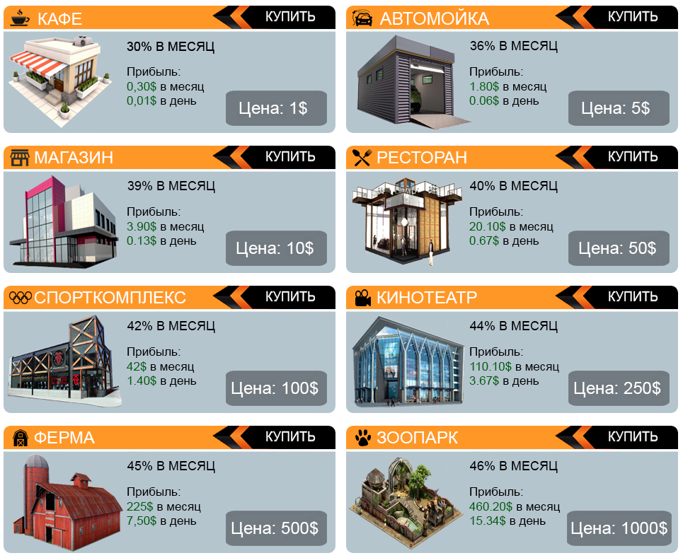 доходы кафе. доходы кофейни. план продаж кофейни. средняя выручка кофейни в месяц. прибыль кафе в месяц таблица.