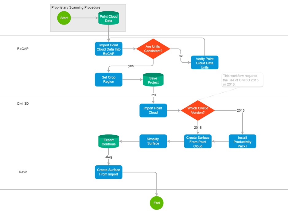 workflow products cad studio autodesk praxis 2 0 kreslen 237 diagram workflow products cad studio autodesk praxis 2 0 kreslen 237 diagram