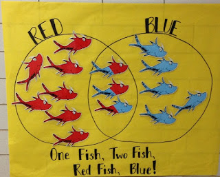 Read Across America Celebration | Charts N Chit Chat: Best Practices 4