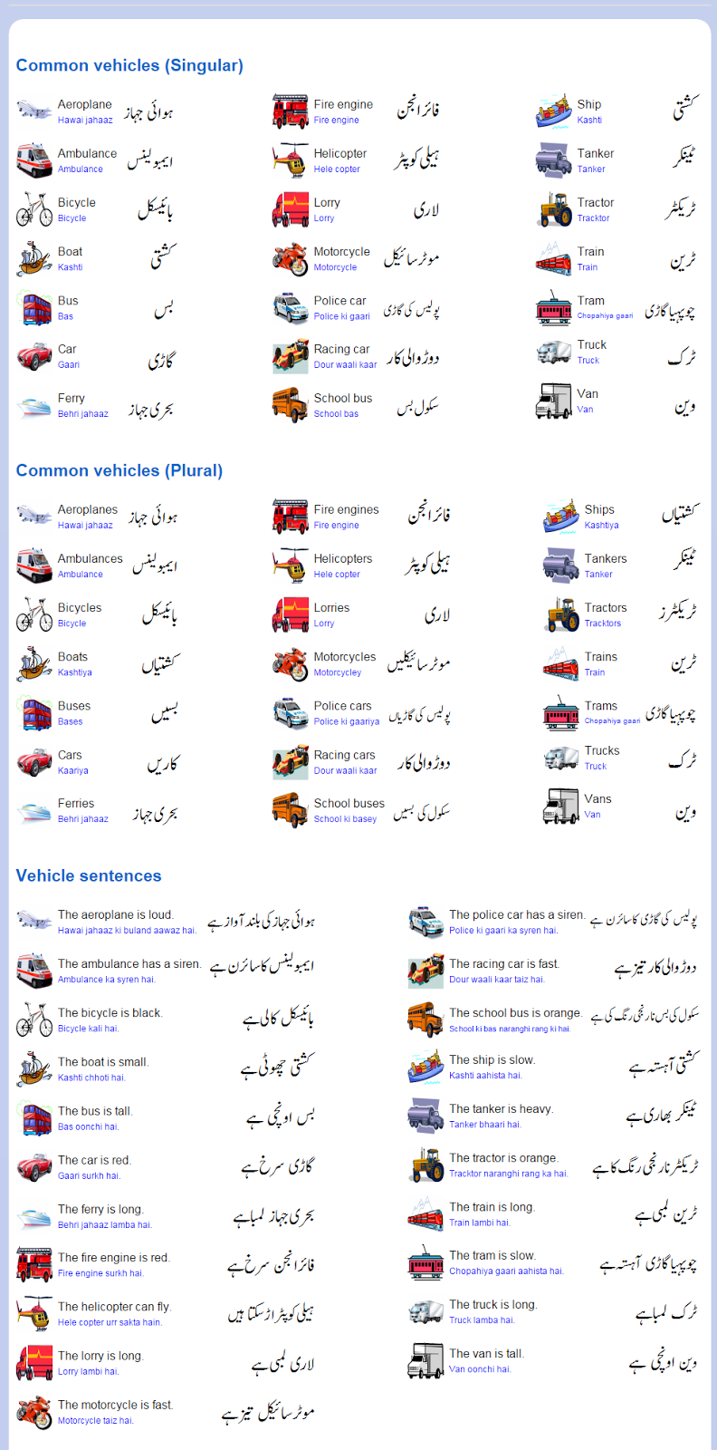 TutorialsAll in One Basic English Words/Sentence with Urdu