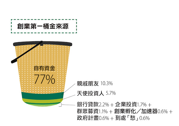 圖說明