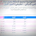 الاجوبة النموذجية لجميع لأسئلة جميع مواد السادس العلمي (احيائي - تطبيقي) الدور الاول 2018 الاجوبة النموذجية لجميع لأسئلة جميع مواد السادس العلمي (احيائي - تطبيقي) الدور الاول 2018