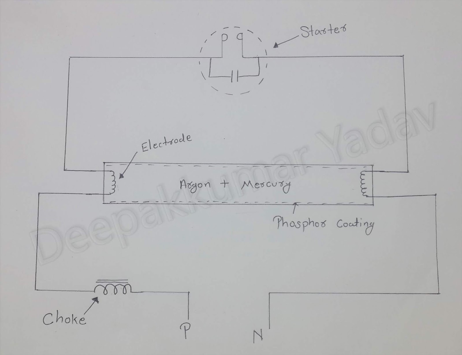 Deepakkumar Yadav How Does A Fluorescent Tube Light Work And How Starter Work In Hindi