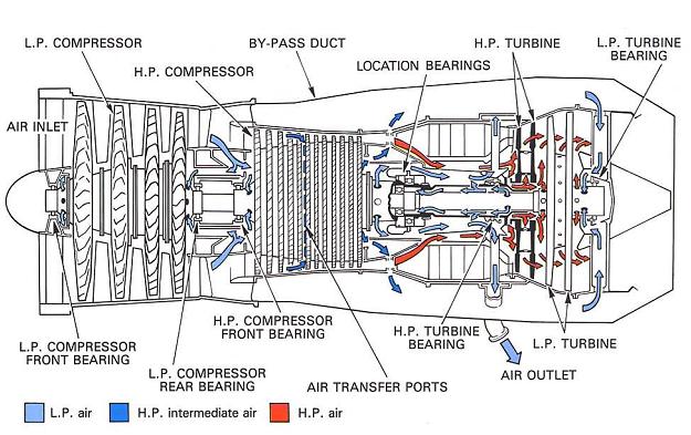 model aircraft: Internal air system,General internal ... ps3 schematic diagram 