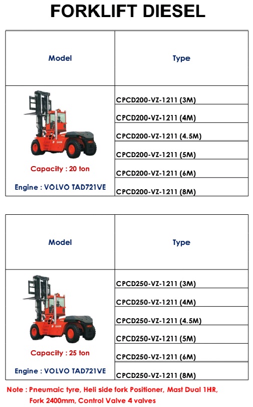 Harga Distributor Forklift Heli Indonesia - Harga Distributor Scissor