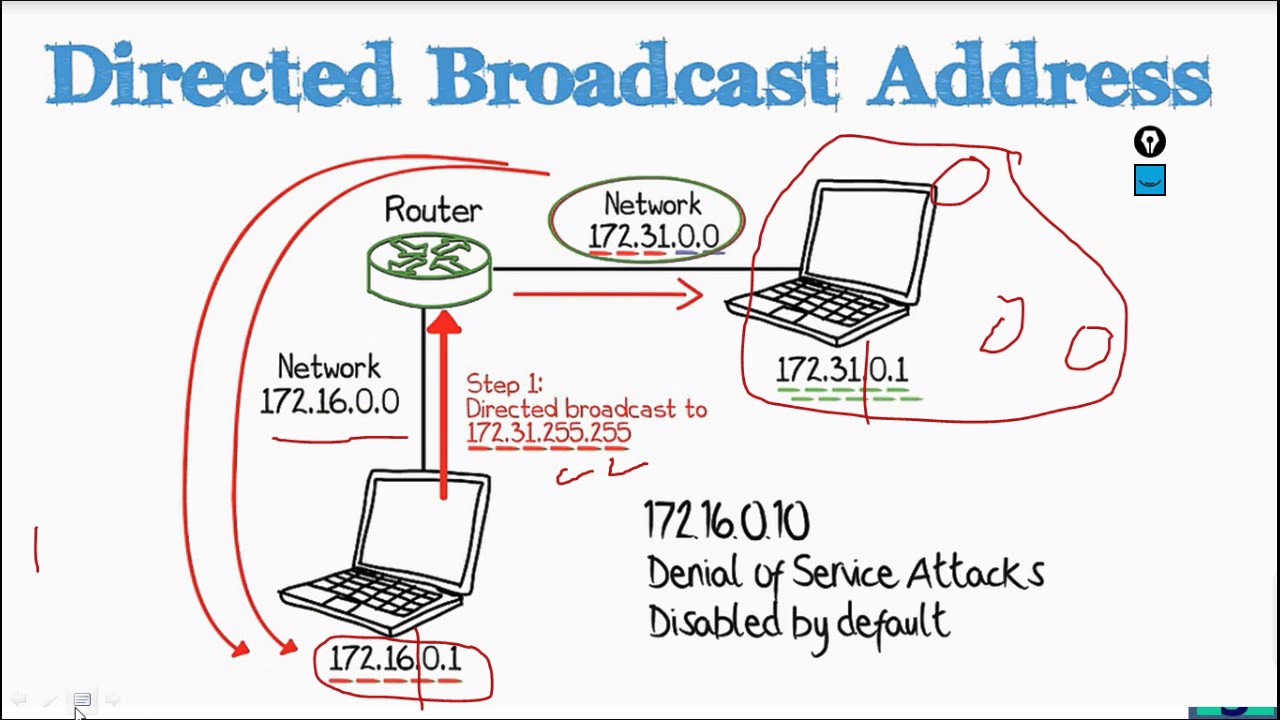 Pengertian Broadcast Dan Fungsinya Pada Jaringan Blog Fakhri
