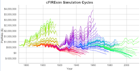 cFIREsim Simulation Cycles with starting wealth of EUR665,000 and spending of EUR25,000