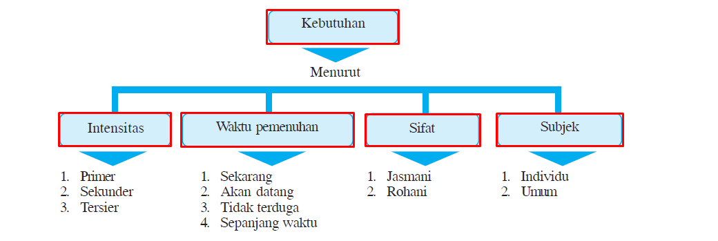 Perawatan Sandang