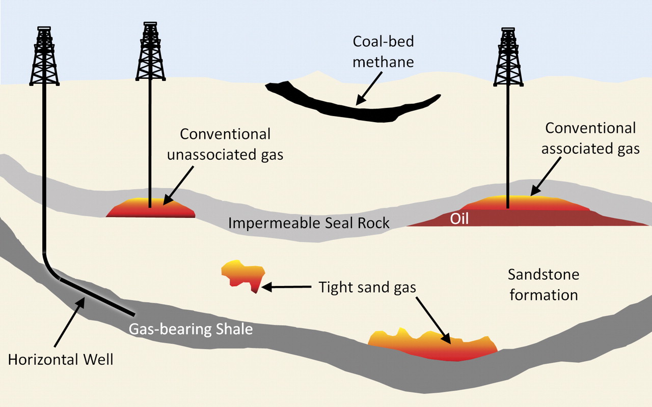 Mengenal Shale Gas Nizar Aditya