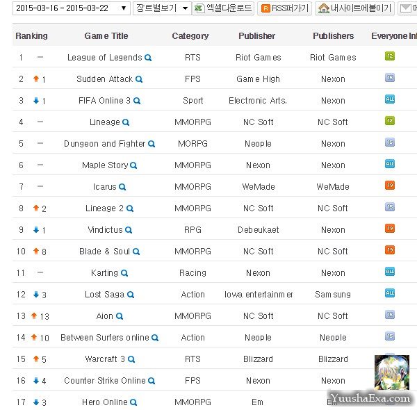 Asian MMO Ranking 