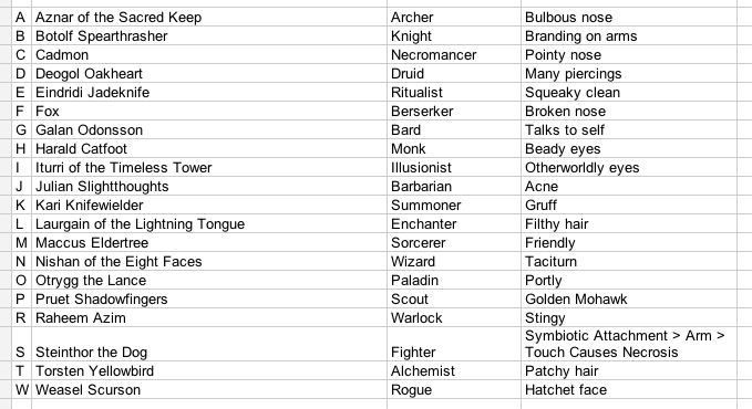 scattergories list 19 30 scattergories list 19 30