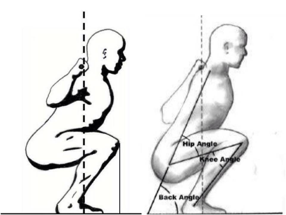 Как приседать со. Правильная техника приседа со штангой. Правильное выполнение приседаний со штангой. Правильная техника приседаний со штангой. Присед со штангой на спине техника.