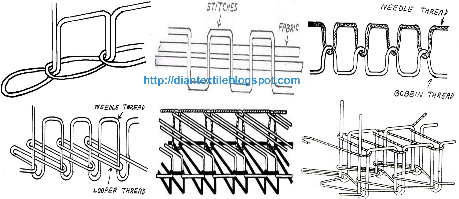 Calcification of Stitches Different Types of Stitches Used in Clothing