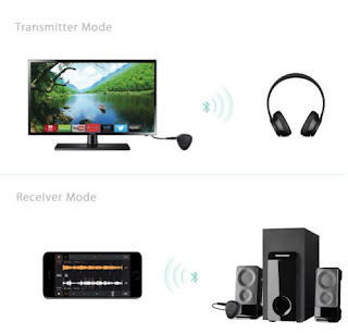 https://blogladanguangku.blogspot.com - Aukey BR-C14,  2 in 1 Wireless Receiver And Transmitter
